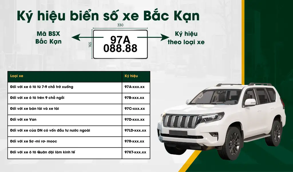 Ký hiệu biển số xe Bắc Kạn thường có chữ đen, nền trắng