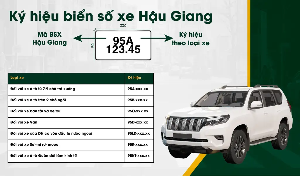 Ký hiệu biển số xe Hậu Giang thường có chữ đen, nền trắng