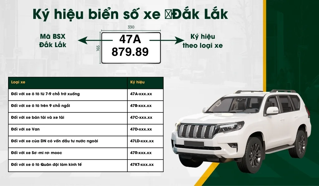 Ký hiệu biển số xe Đắk Lắk thường có chữ đen, nền trắng