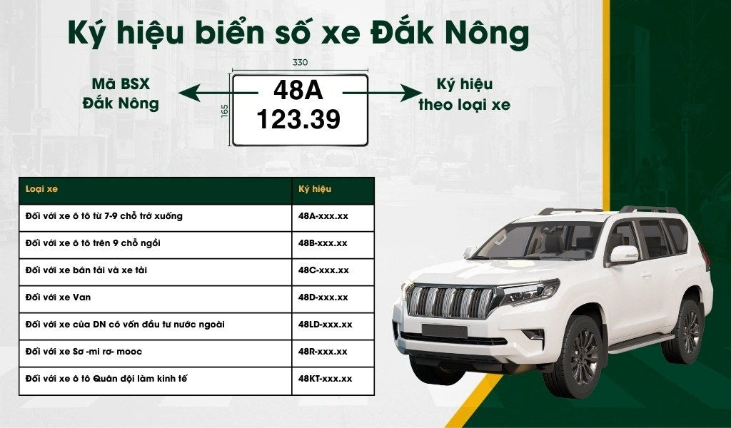 Ký hiệu biển số Đắk Nông thường có chữ đen, nền trắng