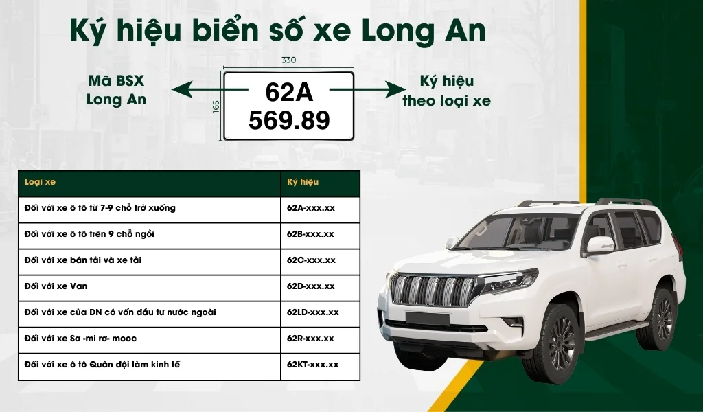 Ký hiệu biển số xe Long An thường có chữ đen, nền trắng 