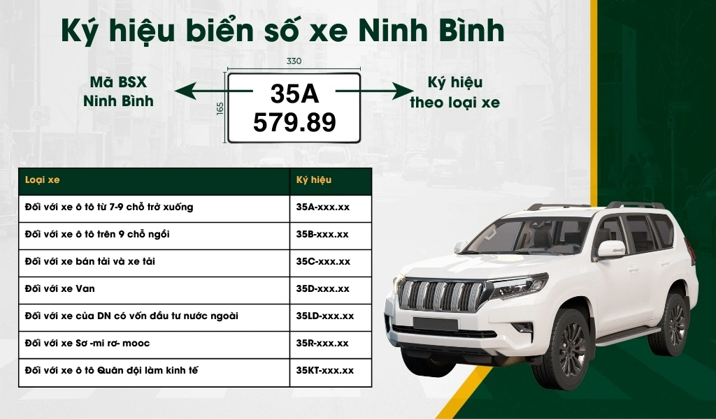 Ký hiệu biển số xe Ninh Bình thường có chữ đen, nền trắng