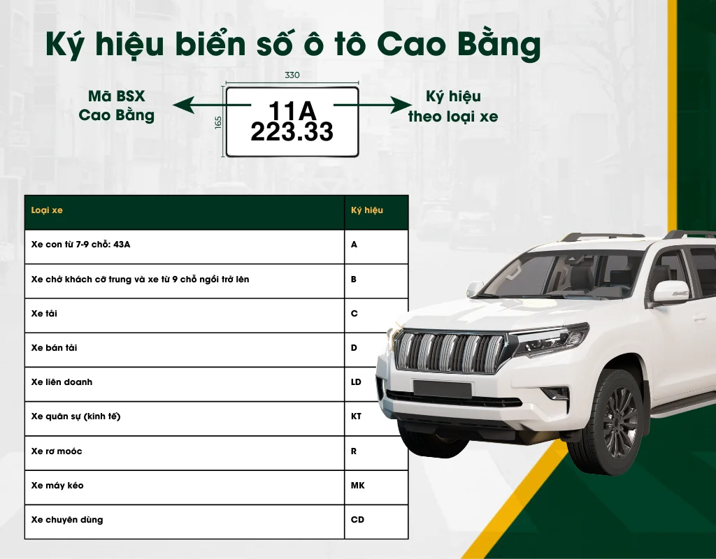 Ký hiệu biển số xe Cao Bằng thường có chữ đen, nền trắng