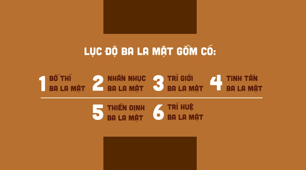 Lục độ - 6 Ba La Mật trong Phật Giáo