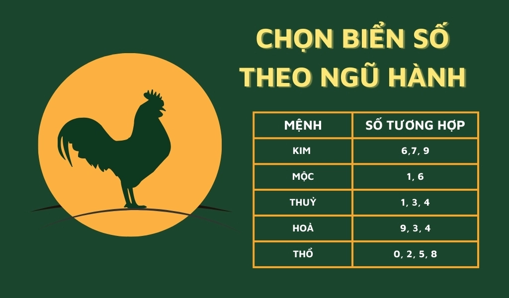 Chọn biển số xe cho người tuổi Dậu theo Ngũ hành