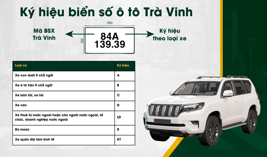 Ký hiệu biển số xe Trà Vinh thường có chữ đen, nền trắng