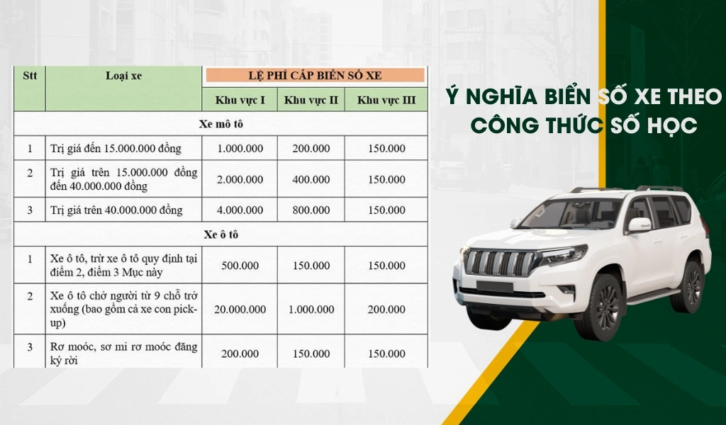 Chi tiết chi phí lấy xe máy được phân chia theo khu vực