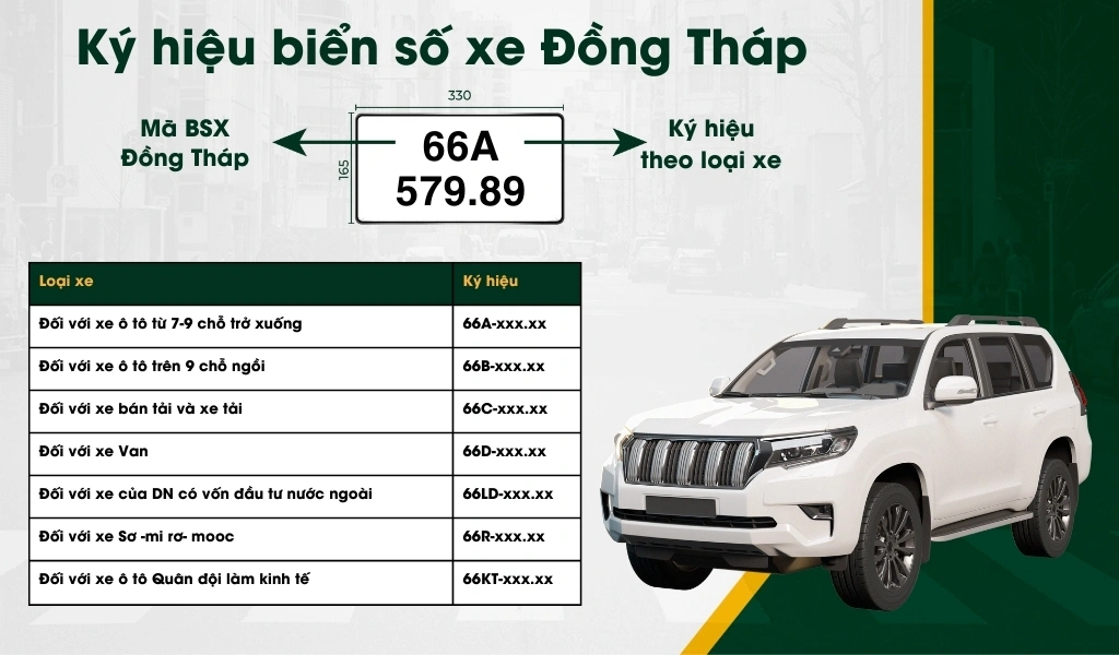 Ký hiệu biển số xe Đồng Tháp thường có chữ đen, nền trắng