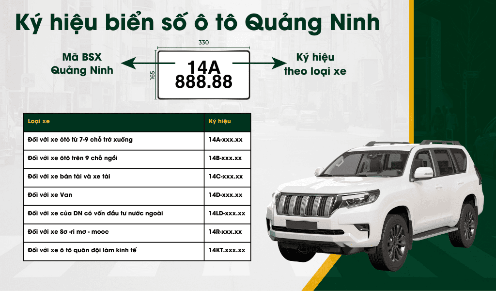 Ký hiệu biển số xe cụ thể tại tỉnh Quảng Ninh