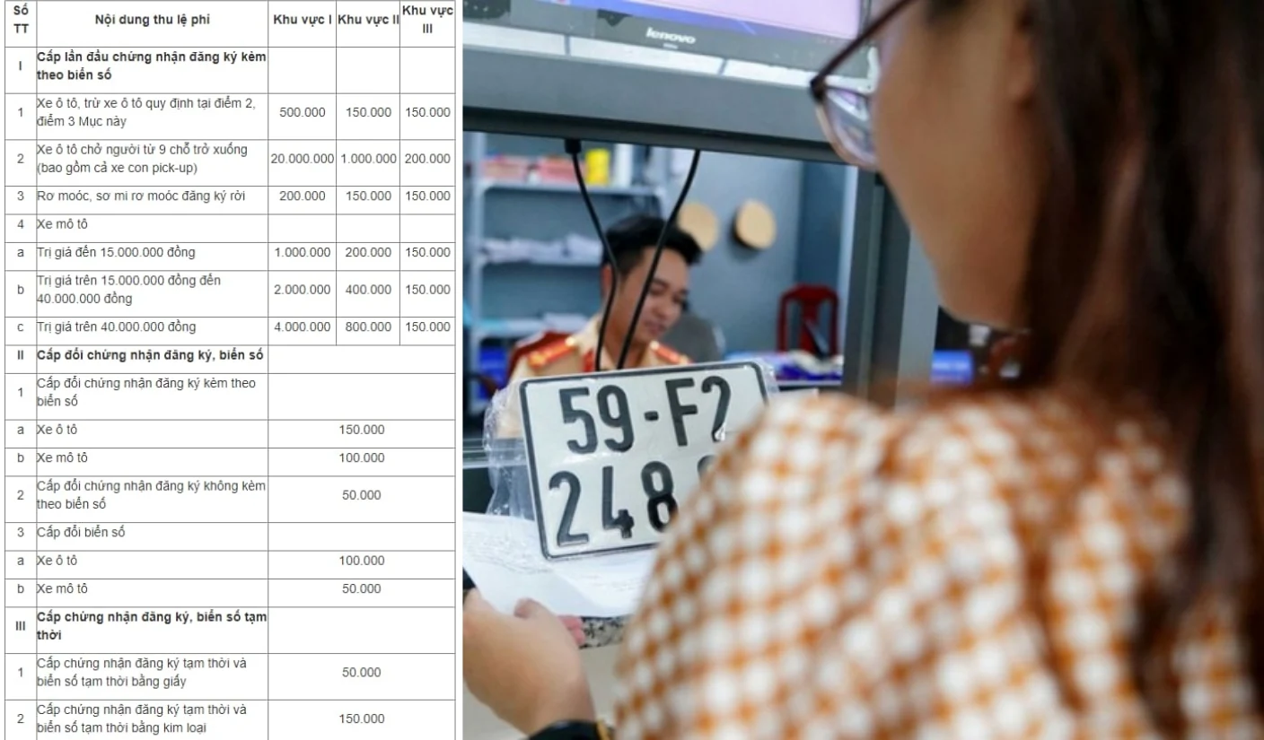 Chi phí cấp biển số được quy định phân biệt theo loại phương tiện và khu vực