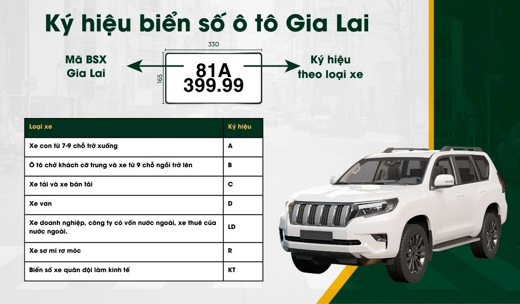 Ký hiệu các loại biển số xe ô tô Gia Lai