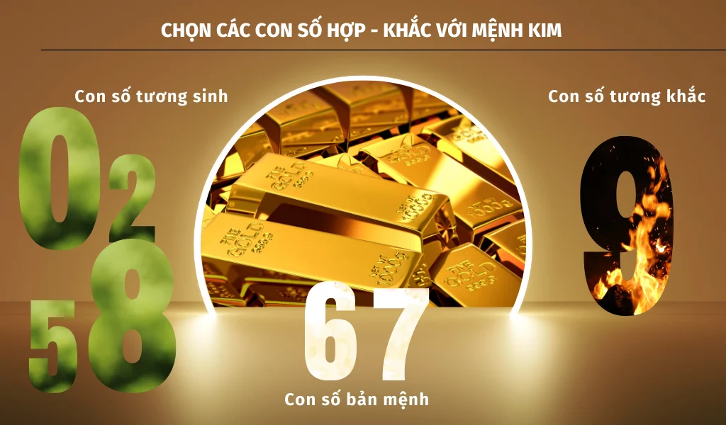 Các con số hợp - khắc nên lưu ý đối với người mệnh Kim