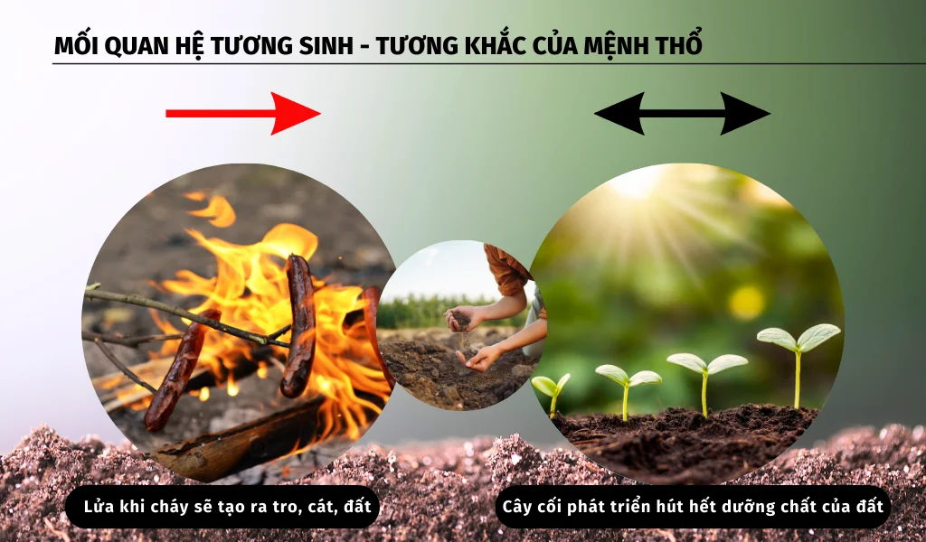 Mối quan hệ giữa mệnh thổ và các yếu tố trong ngũ hành