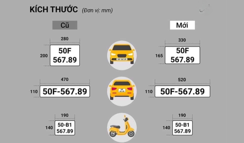 Sự thay đổi trong kích thước biển số xe đáp ứng nhu cầu người dùng