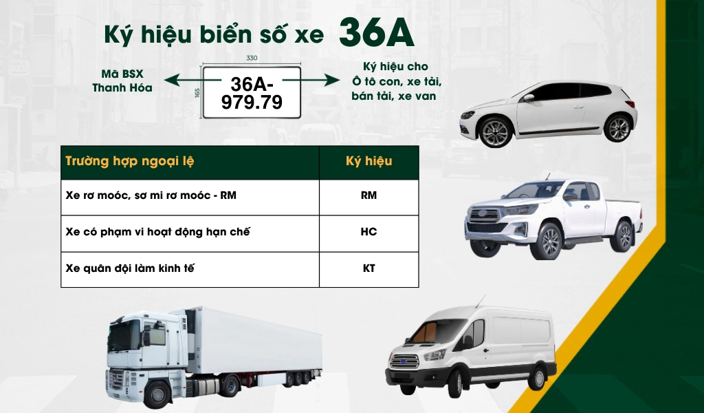 Biển 36A đăng ký năm nào? Biển 36A phát hành năm 2011 và được cấp cho ô tô con dưới 9 chỗ