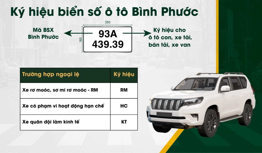 Ba trường hợp ngoại lệ được cấp ký hiệu riêng, không sử dụng ký hiệu 93A