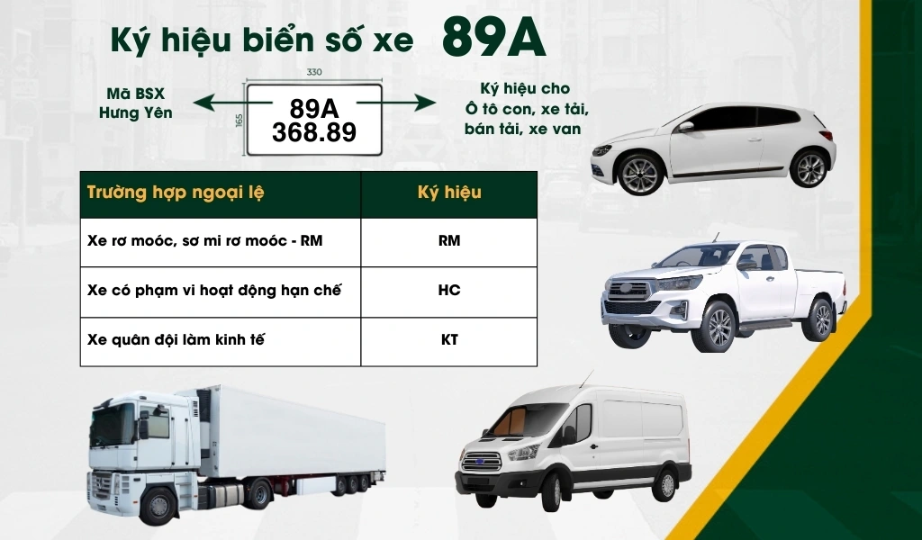 Quy định mới năm 2025 về đăng ký biển xe tại Hưng Yên