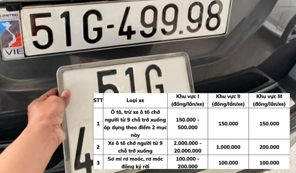 Chi phí chuyển đổi biển vuông sang dài cho từng loại xe theo quy định tại Thông tư 229/2016/TT-BTC.