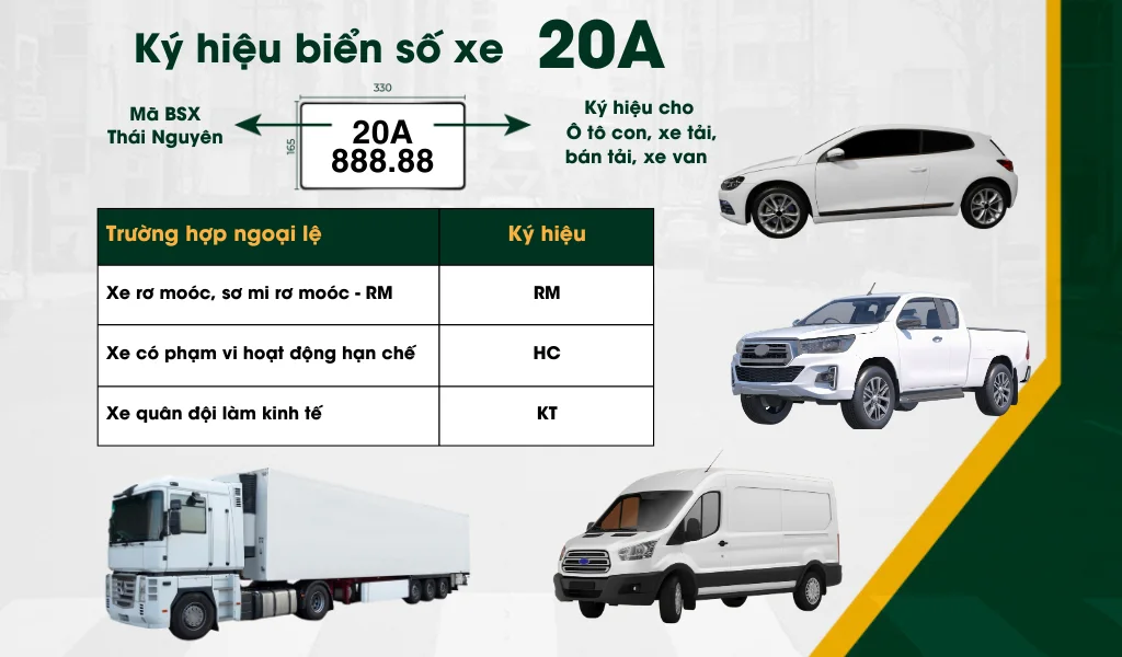 Các trường hợp không được sử dụng ký hiệu 20A