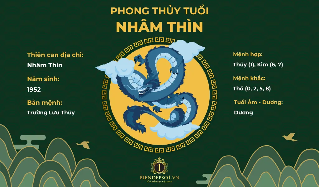 Phong thủy người tuổi Nhâm Thìn sinh năm 1952