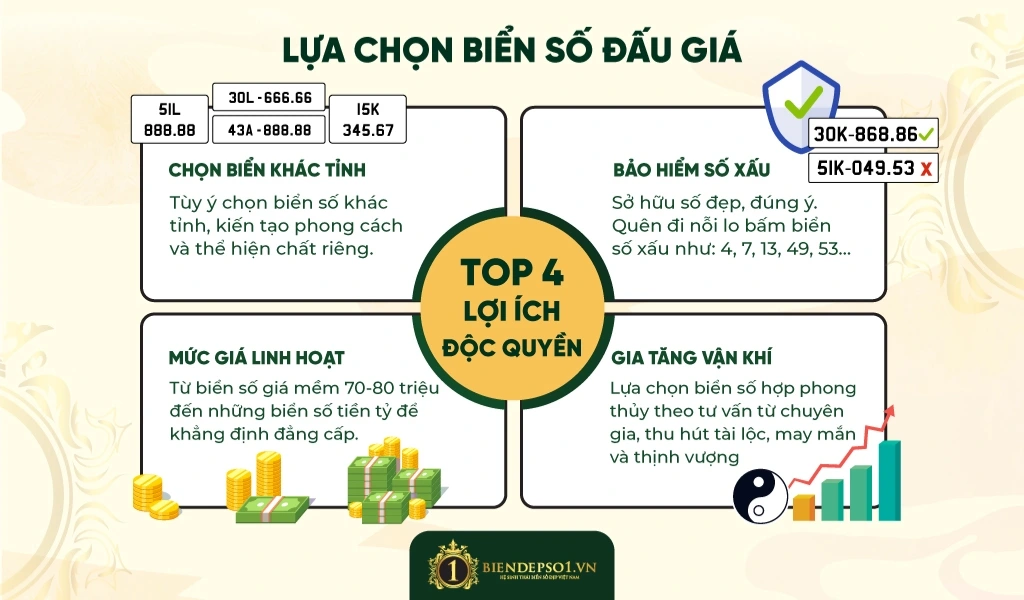 Dịch vụ đấu giá hộ Biendepso1 được tin tưởng lựa chọn với 4 ưu điểm lớn
