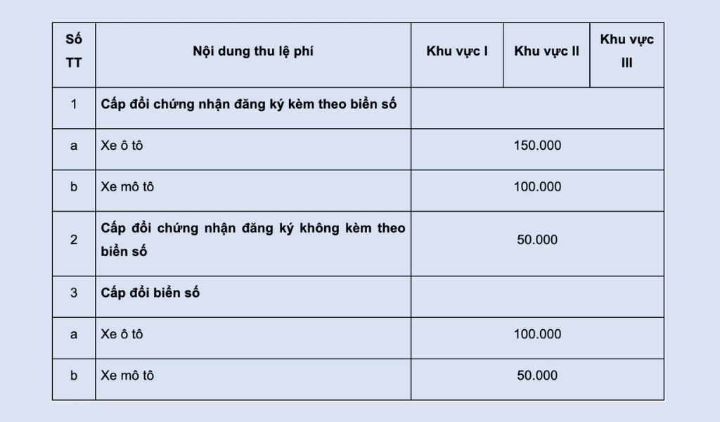 Chi phí đăng ký xe đã mua theo quy định thông tư 60/2023/TT-BTC